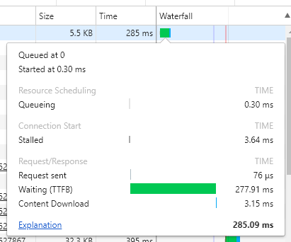 A screenshot of a web browser's developer tools, showing a TTFB measurement of 227.91 milliseconds