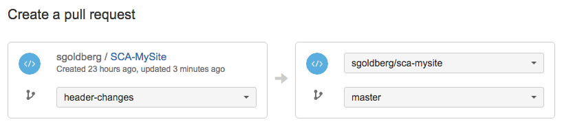 A screenshot of Bitbucket's interface showing the creation of a pull request
