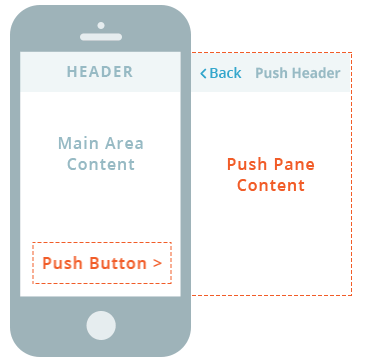 An animation demoing the pushpane functionality. A button activates the side pane and it slides into view
